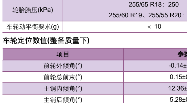 2025年方程豹钛7 四轮定位数据资料
