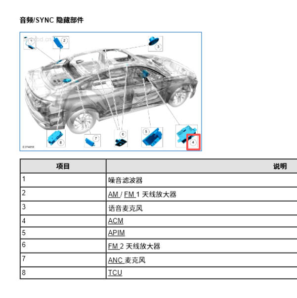 2022年福特蒙迪欧多媒体主机安装位置