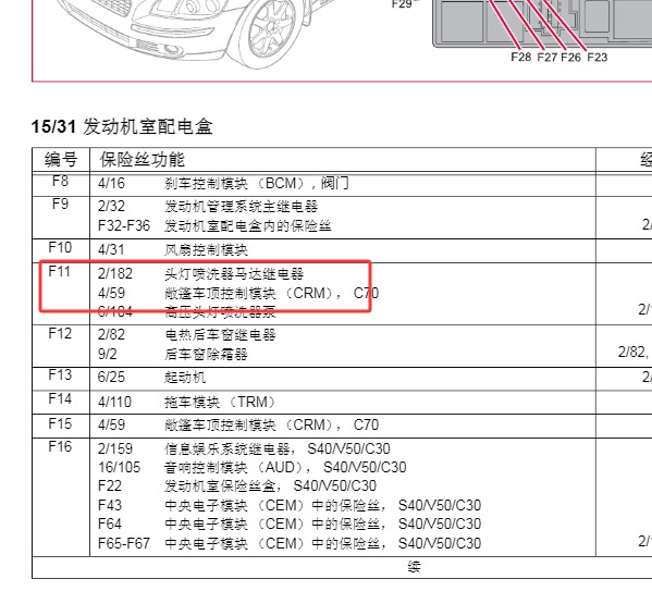 2010年沃尔沃C70 车顶模块保险位置资料