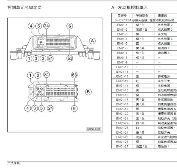 2012年广汽传祺GS5发动机针脚定义