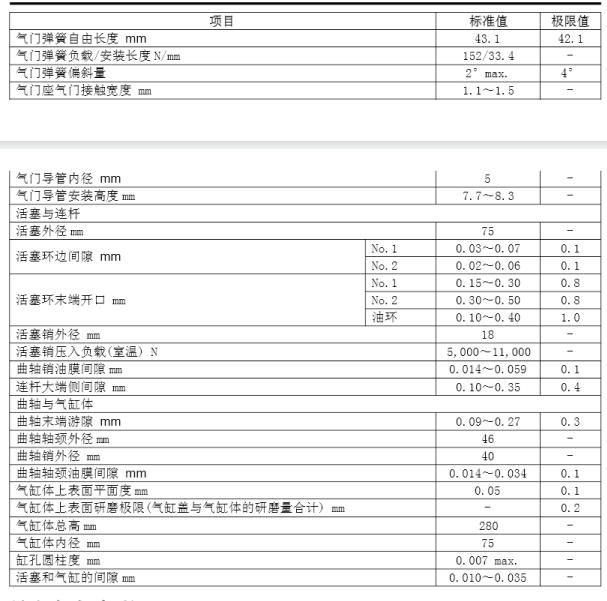 2021年东风风行T5五菱柳机国六发动机气门间隙