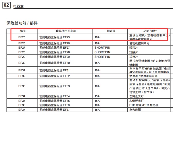2017年传祺GS4 PHEV 空调保险丝位置