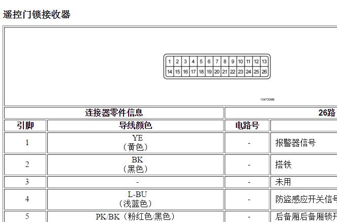 2011年别克凯越遥控接收盒针脚资料