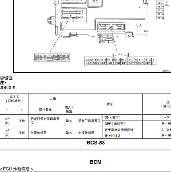 2015年日产奇骏车身电脑针脚定义