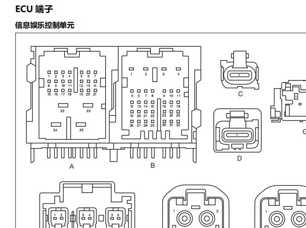 2026一汽红旗HS6 PHEV娱乐音响电路图和针脚资料