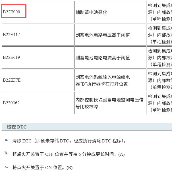 2024年丰田皇冠 威尔法B22E000故障码资料