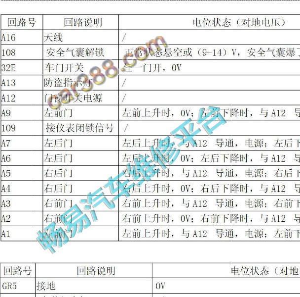 2015年中兴威虎中控门锁控制器针脚定义