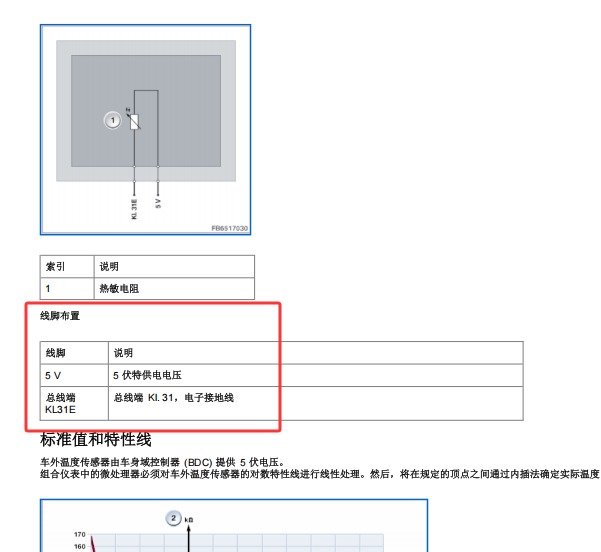 2022年宝马X4 室外温度传感器针脚资料