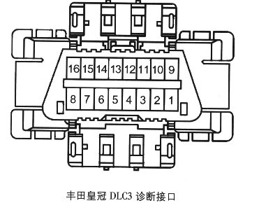 2000-2012年丰田皇冠前照灯初始化